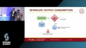 Embedded thumbnail for Sparkler—Crawler on Apache Spark: Spark Summit East talk by Karanjeet Singh