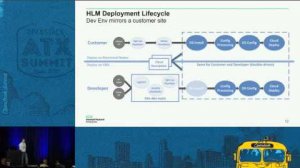 Embedded thumbnail for HPE - Lifecycle Management of OpenStack Using Ansible