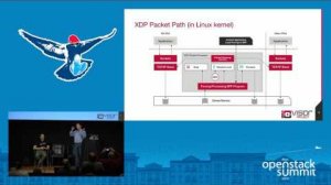 Embedded thumbnail for Leveraging eXpress Data Path (XDP) for Programmable, High Performance Data Path in OpenStack