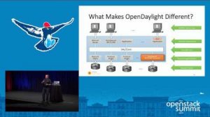 Embedded thumbnail for OpenDaylight- Collaborating with OpenDaylight for a Network-Enabled Cloud