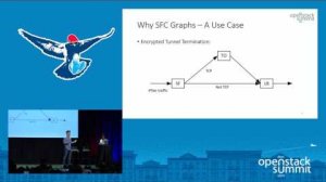 Embedded thumbnail for Empower your NFV Services through Service Function Chaining and SFC Graphs