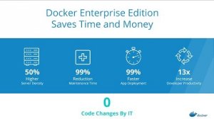 Embedded thumbnail for The Business Value of Docker: Four Key Business Advantages For Adopting Docker EE