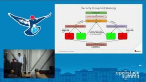 Embedded thumbnail for Anatomy Of OpenStack Neutron Through the Eagle Eyes of Troubleshooters