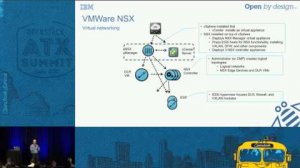 Embedded thumbnail for VMware - IBM + VMware Everything you need to know