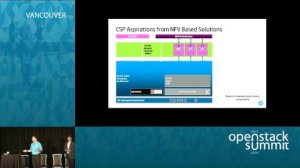 Embedded thumbnail for Delivering a Carrier-Grade Platform with OpenStack: From Sprints to Marathons