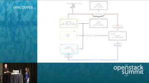 Embedded thumbnail for Couch to OpenStack - Understanding Where to Start Your Learning Journey