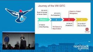 Embedded thumbnail for Ops Log Book- Volkswagen&amp;#039;s Group IT Operations Team&amp;#039;s Adventurous Journey to the Land of OpenStack