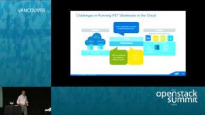 Embedded thumbnail for Pets on Cattle - Meeting Enterprise SLAs in OpenStack