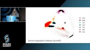 Embedded thumbnail for Scaling Genetic Data Analysis with Apache Spark: Spark Summit East talk by Cotton Seed
