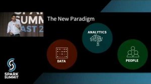 Embedded thumbnail for Virtualizing Analytics with Apache Spark: Spark Summit East talk by Arsalan Tavakoli-Shiraji