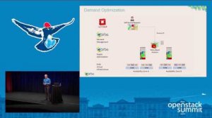 Embedded thumbnail for Cirba- Optimise OpenStack with Infrastructure Control Analytics for Intelligently Placing and Sizing