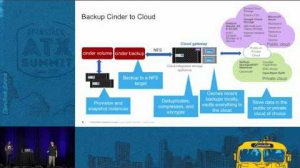 Embedded thumbnail for Hey Storage Engineer Tell me About Backups in OpenStack!