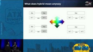 Embedded thumbnail for Orchestrating Cross-cloud Applications with Murano