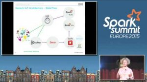 Embedded thumbnail for How Spark Enables the Internet of Things: Efficient Integration of Multiple Spark Components for Smart City Use Cases