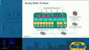 Embedded thumbnail for Scality - Unified Storage for OpenStack: One Platform to Rule them All