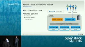 Embedded thumbnail for Manila 101 &amp;amp; Shared File Services Use Cases: Shared File Services in OpenStack Clouds with NetApp