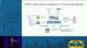 Embedded thumbnail for CERN and Science Clouds in Europe with TOSCA, OpenStack Heat and