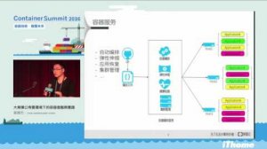 Embedded thumbnail for Container Summit 2016 - 大規模公有雲環境下的容器微服務實踐