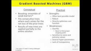 Embedded thumbnail for Gradient Boosting Method and Random Forest in H2O