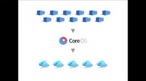 Embedded thumbnail for Building Enterprise Appliances With CoreOS