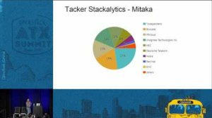 Embedded thumbnail for Tacker - Building an Open Platform for NFV Orchestration