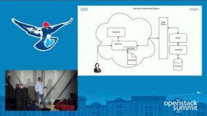 Embedded thumbnail for Connecting Cloud Platforms- Federating Access and Control