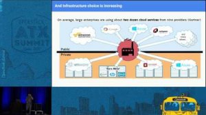 Embedded thumbnail for Open Infrastructure Means ANY Infrastructure - Hybrid DevOps on