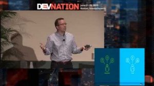 Embedded thumbnail for DevNation 2015 Keynote  - The future of development with Kubernetes and Docker