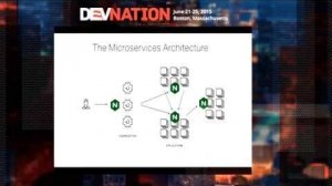 Embedded thumbnail for DevNation 2015 - Making the case for microservices