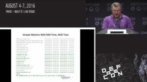 Embedded thumbnail for DEF CON 24 - Dr Paul Vixie - Frontrunning The Frontrunners