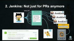 Embedded thumbnail for HP Presents: Journey to Continuous Delivery Inside HP Using GitHub Enterprise, Chef, and ChatOps