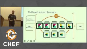Embedded thumbnail for How Habitat can Boost your Chef Ecosystem - May 24, 2017