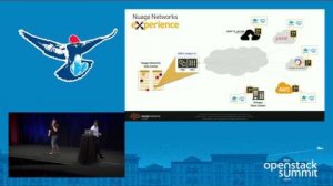 Embedded thumbnail for Nuage Networks- Nuage X | One Small Step for SDN, One Giant Leap for the DevOps Community