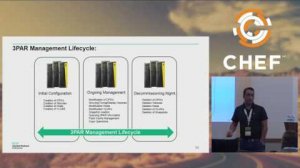 Embedded thumbnail for Integrating Your Infrastructure with Chef and How We Did it at HPE - July 12, 2016