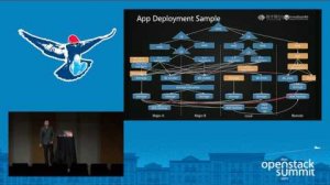 Embedded thumbnail for In Depth Analysis of Deploying OpenStack for the Financial Sector; HENGFENG