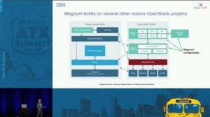 Embedded thumbnail for The Open Container Initiative, the OpenStack Magnum &amp;amp; Kuryr Proj