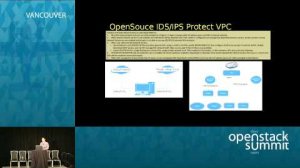 Embedded thumbnail for Security enforcement, from OS to image to VM for Production OpenStack Cloud