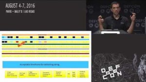 Embedded thumbnail for DEF CON 24 - Weston Hecker - Hacking Next Gen ATMs From Capture to Cashout