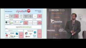 Embedded thumbnail for Managing the Basho Data Platform with the Cloudsoft UX: Alex Heneveld &amp;amp; Mike Zaccardo, Cloudsoft