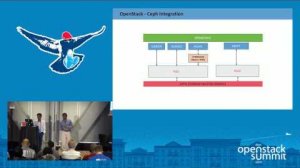 Embedded thumbnail for Best Practices &amp;amp; Performance Tuning - OpenStack Cloud Storage with Ceph