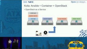 Embedded thumbnail for Managing Container Clusters in OpenStack Native Way