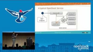 Embedded thumbnail for What&amp;#039;s New with OpenStack Trove in Newton, What&amp;#039;s On Deck for Ocata