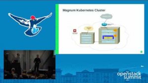 Embedded thumbnail for OpenStack and Magnum- Kubernetes as a Service for Everyone