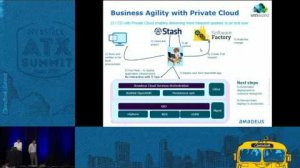 Embedded thumbnail for VMware - Amadeus&amp;#039;s journey building a Software Defined Data Center