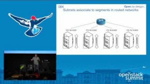 Embedded thumbnail for Scaling Up OpenStack Networking with Routed Networks