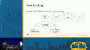 Embedded thumbnail for OpenStack and Opendaylight The Current Status and Future Direc