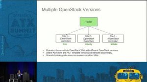 Embedded thumbnail for Multisite OpenStack for NFV Bridging the Gap