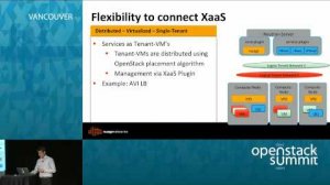 Embedded thumbnail for OpenStack in the Enterprise