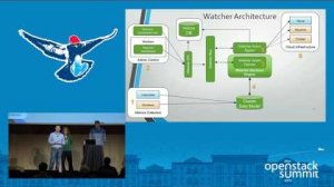 Embedded thumbnail for Watcher, the Infrastructure Optimization Service for OpenStack- Plans for the O-release and Beyond
