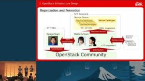 Embedded thumbnail for OpenStack at NTT Resonant: Lessons Learned in Web Infrastructure